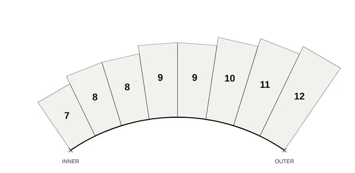Fox Eye lash map